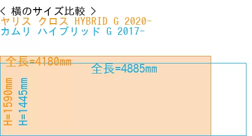 #ヤリス クロス HYBRID G 2020- + カムリ ハイブリッド G 2017-